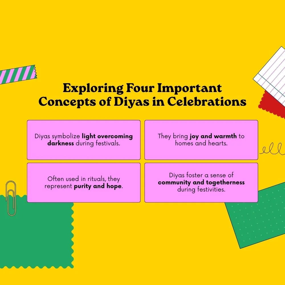 Peacock Radiance Tealight Holder Set Cow Dung Base Edition