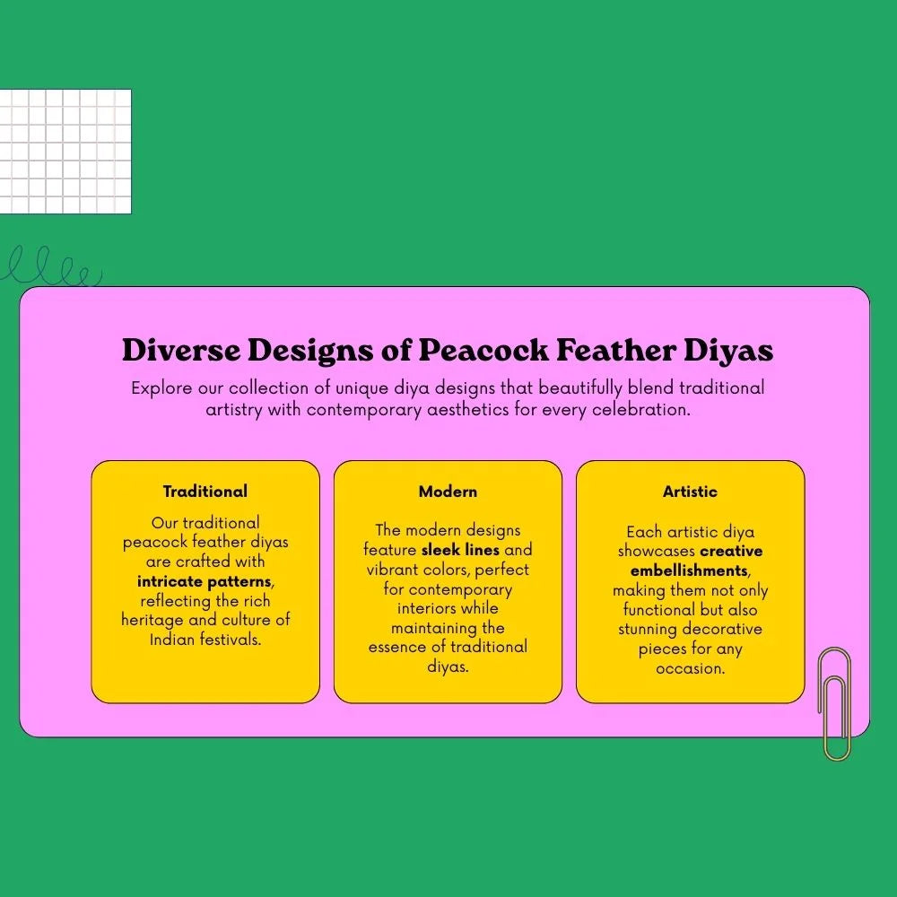 Peacock Radiance Tealight Holder Set Cow Dung Base Edition