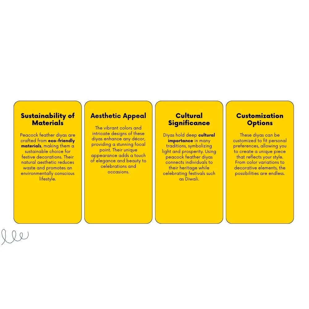 Peacock Radiance Tealight Holder Set Cow Dung Base Edition